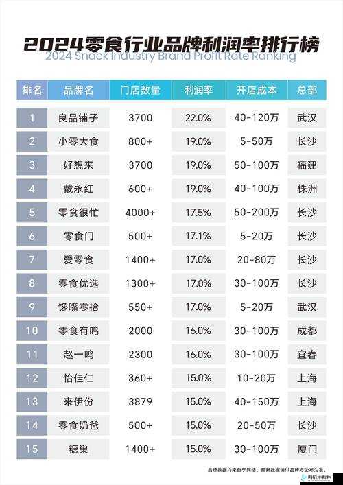 石油大亨新手必备攻略：赚钱技巧与高利润指南全解析