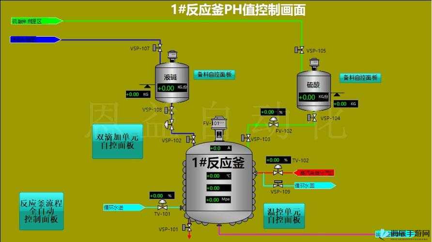 优质液体收集系统 pH：高效运作的关键