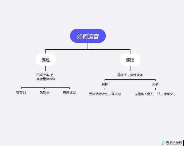 ProjectRTS 多人大图开局运营策略及技巧全解析