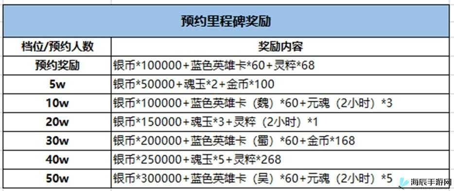 揭秘无尽战记公测福利大放送公测礼包码全攻略分享