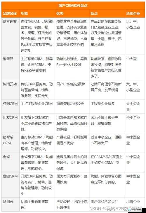 国内外十大免费 CRM 盘点及优势分析