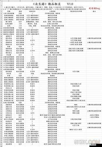 新书《众生游手游：艺术品配方大全 艺术品解锁条件汇总》