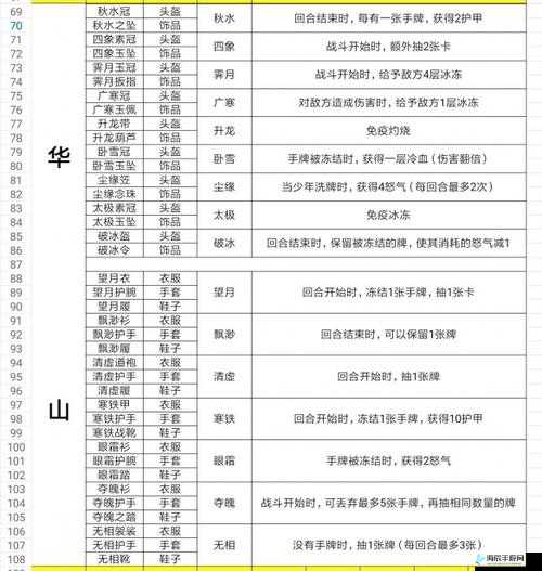 古今江湖奇想江湖：新手入门必备攻略，这些注意事项你一定要知道