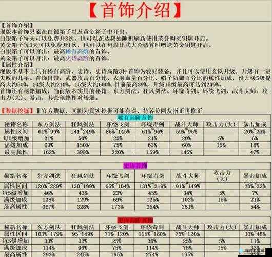 我功夫特牛：内功强化攻略与武器首饰过渡方法详解