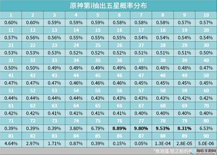 原神游戏保底机制深度解析：大小保底消耗览表详解