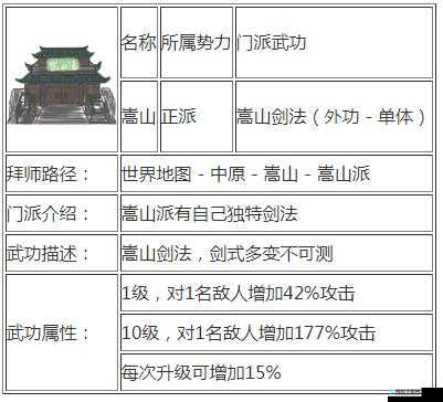 新手侠客指南：最强平民开荒门派推荐，哪些武侠门派最适合入门？