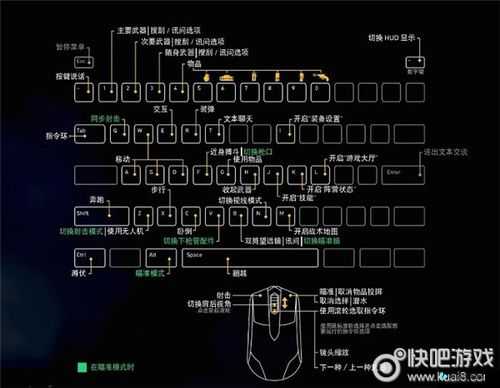 探索幽灵行动荒野中视野扩大的独特有效方法