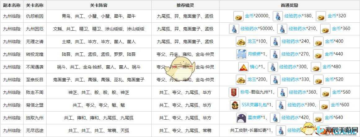 山海镜花异闻秘录第层攻略详解：通关技巧与战斗策略