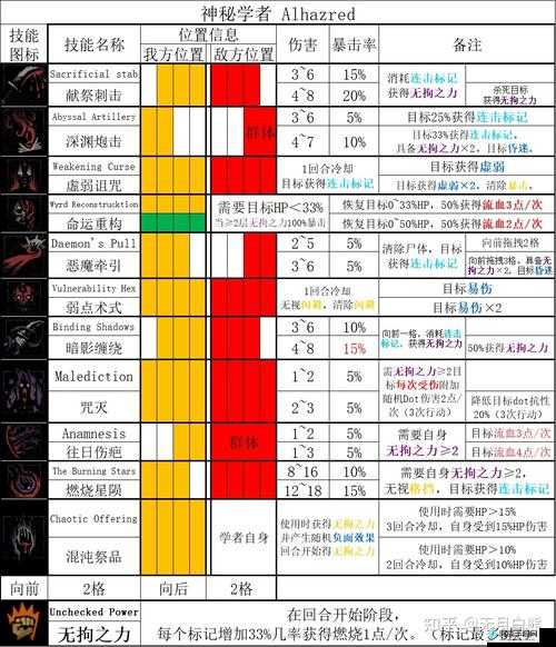 《元素地牢：探秘残血宝箱，全览触发类饰品大合集》——饰品获取方式及途径全面解析