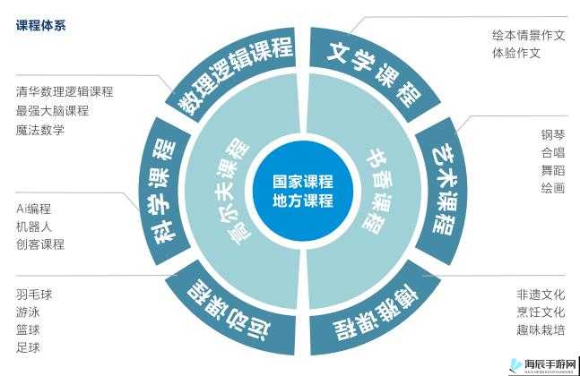 国外黄冈 b 站：探索教育新领域