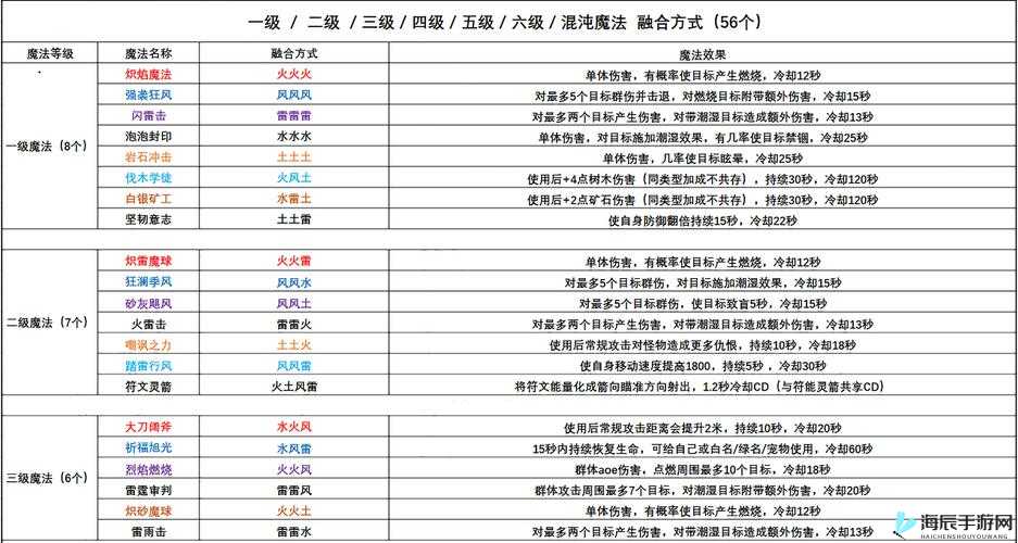 创造与魔法中魔法棒匹配技能的技巧与要点全解析