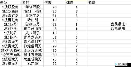 富豪闯三国青龙刀全面评测及玩法使用技巧详细汇总