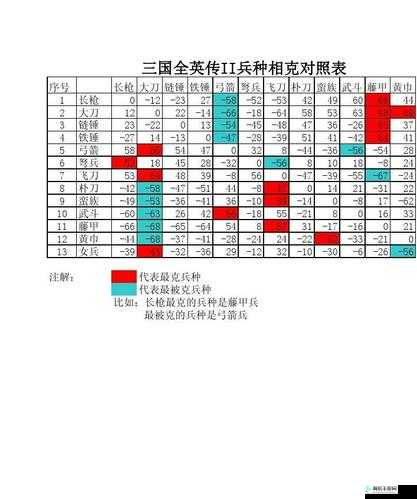 三国群英传 2 中提升兵种攻击力的有效方法与策略探究