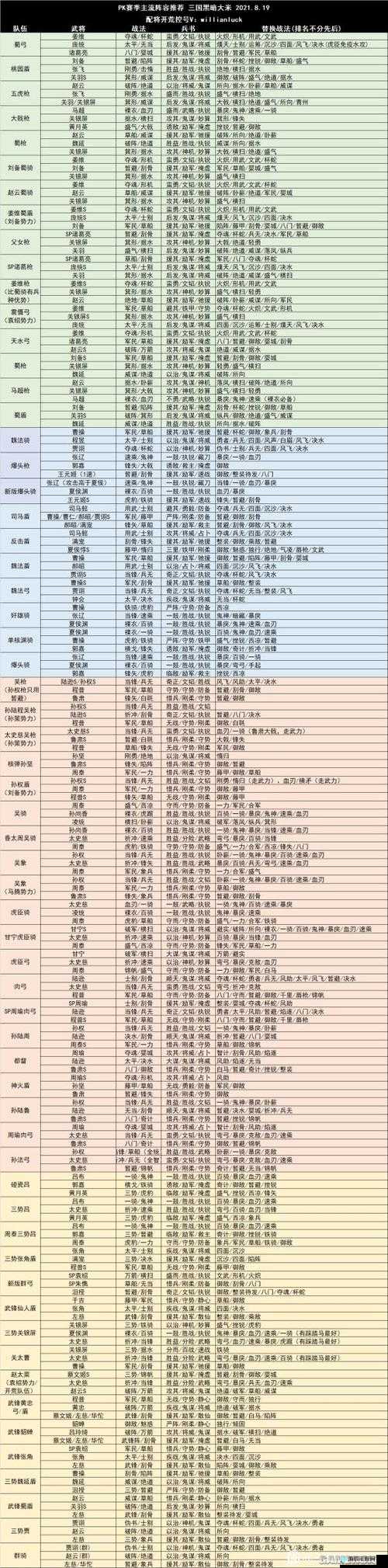 S1 赛季最强大魏天下阵容搭配及玩法解析