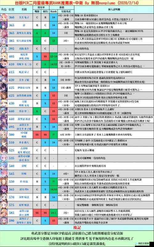 公主连结专武先升级哪个好？专武获取升级顺序解析