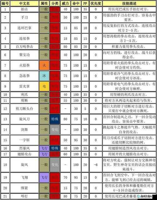 宝可梦大师志米 全面技能解析与完整人物详细简介清单