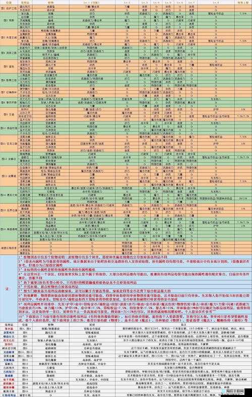 地下城堡 3 进阶品质的全方位攻略及实用技巧解析