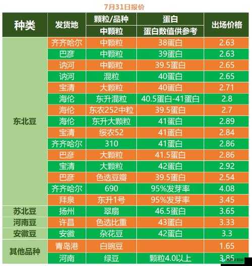 大豆行情网直接入口：最新行情资讯