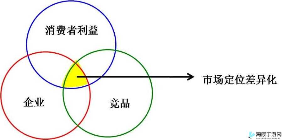 产品人与精品人的区别：产品与精品的差异