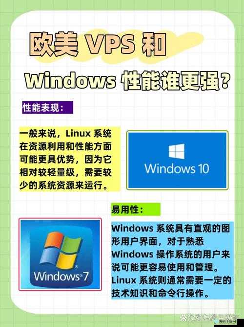 美国和欧洲 WINDOWSVPS：优质服务器之选