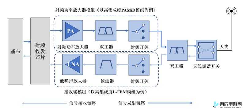 国产射频放大器：助力通信领域发展