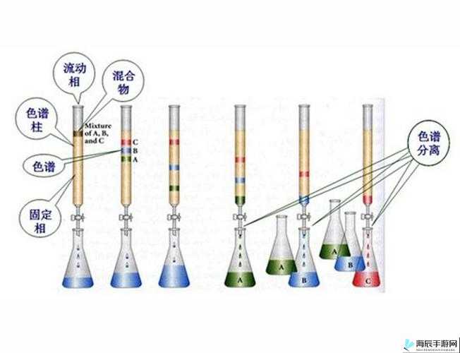 国产 dp624 色谱：性能卓越的分析利器